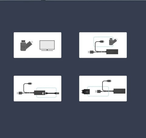 Karta sieciowa Ugreen 30985 zewnętrzna do Chromecast ze złączami micro USB / USB-A 100Mb/s 1m - czarna