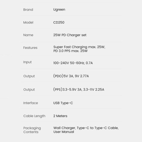 Ugreen ładowarka sieciowa USB Typ C 25W Power Delivery + kabel USB Typ C 2m czarny (50581) Ugreen ładowarka sieciowa USB Typ C 25W Power Delivery + kabel USB Typ C 2m czarny (50581)