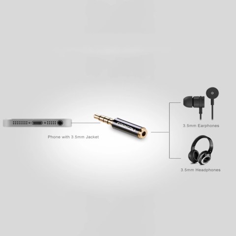 Ugreen adapter audio jack 3.5mm męski do jack 2.5mm żeński czarny (20502) Ugreen adapter audio jack 3.5mm męski do jack 2.5mm żeński czarny (20502)