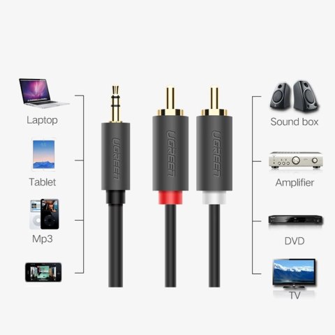 Kabel Ugreen AV102 10511 3,5 mm mini jack (męski) / 2RCA (męski) 1.5m - szary