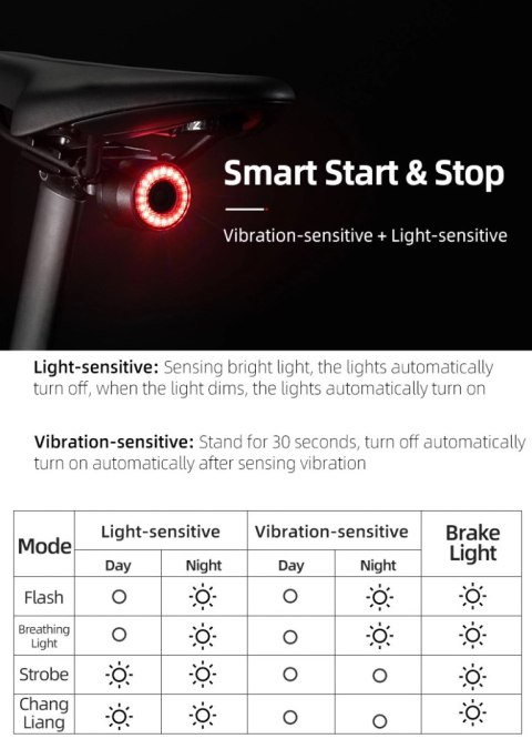 Lampa rowerowa Rockbros Q3 tylna z inteligentnym systemem stop - czarna