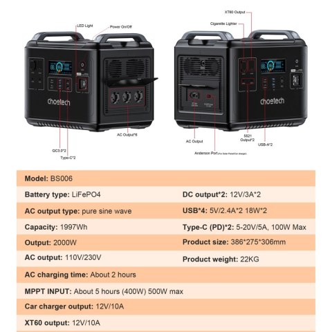 Choetech przenośna stacja zasilania LiFePO4 1997Wh 2000W powerbank czarny (BS006 Super Mini)