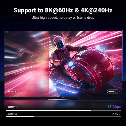 Kabel Ugreen HD171 25910 ze złączami HDMI 2.1 8K certyfikowany 2 m - szary Kabel Ugreen HD171 25910 ze złączami HDMI 2.1 8K certyfikowany 2 m - szary