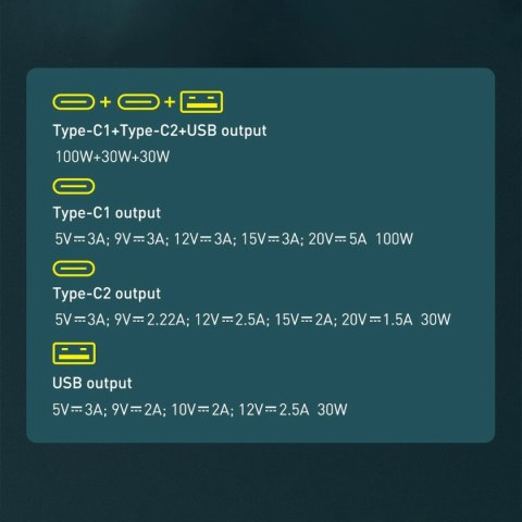 Ładowarka Baseus TZCCZM-0G samochodowa USB-A / USB-C 160W PPS / QC 5 / PD - szara Ładowarka Baseus TZCCZM-0G samochodowa USB-A / USB-C 160W PPS / QC 5 / PD - szara