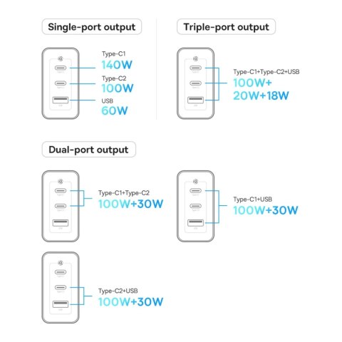 Baseus GaN5 Pro szybka ładowarka 2xUSB-C+USB 140W EU czarna (CCGP100201) Baseus GaN5 Pro szybka ładowarka 2xUSB-C+USB 140W EU czarna (CCGP100201)