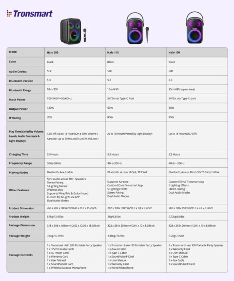 Głośnik bezprzewodowy Tronsmart Halo 200 120W + 2 mikrofony - czarny Głośnik bezprzewodowy Tronsmart Halo 200 120W + 2 mikrofony - czarny