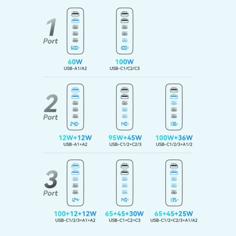 Ładowarka sieciowa GaN Wozinsky CGWCB 140W 3 x USB-C / 2 x USB-A - czarna Ładowarka sieciowa GaN Wozinsky CGWCB 140W 3 x USB-C / 2 x USB-A - czarna