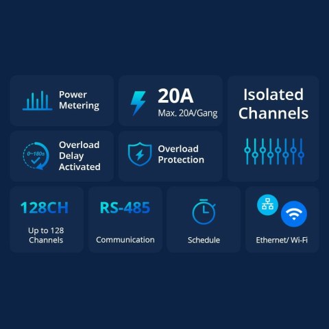 Sonoff SPM-Main inteligentny przełącznik miernik mocy Wi-Fi / Ethernet Sonoff SPM-Main inteligentny przełącznik miernik mocy Wi-Fi / Ethernet