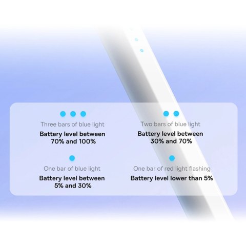 Aktywny rysik stylus do iPad Baseus Smooth Writing 2 SXBC060202 - biały