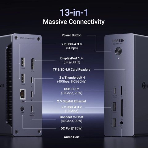 Stacja dokująca Ugreen U710 13w1 2x Thunderbolt 4 / 4x USB-A / DP / RJ45 / czytnik SD TF / USB-C / mini jack 3.5mm